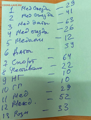 Значки и медали СССР более 1100 штук Оценка и Обсуждение - IMG_9321.JPG