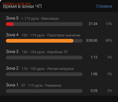 Кто-нибудь бегает? - Screenshot_20221106-233013_Connect
