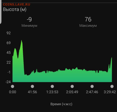 Кто-нибудь бегает? - Screenshot_20221106-232959_Connect