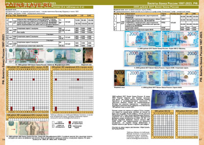 Каталог бон России 1769-2023, CoinsMoscow, фикс, НОВИНКА - 316-317