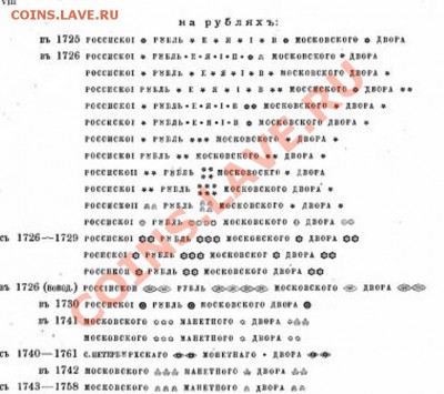 Рубль Иоанн Антонович 1741 - 1х1741. сб.2