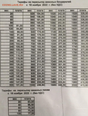Неужели что-то меняется на почте России? - F0C4736B-15B7-4EB3-92A6-70FBD13D31F6