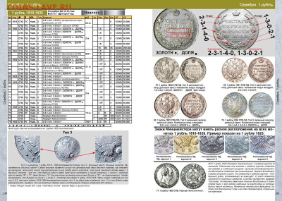 Каталог монет России 1682-1917, CoinsMoscow, фикс - 138-139