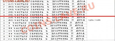 1 рубль 1899 ЭБ без точки - Gurt_adges legends_red