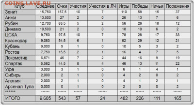 РПЛ 2022-2023 - dc656dafe11ea98cff95285d76a09