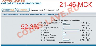 exit poll кто как проголосовал - 21