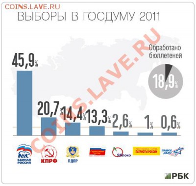 exit poll кто как проголосовал - 17