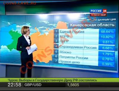 exit poll кто как проголосовал - 111