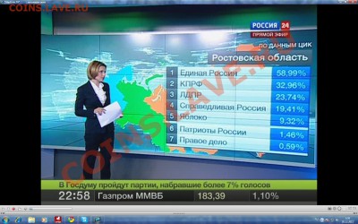 exit poll кто как проголосовал - Безымянный