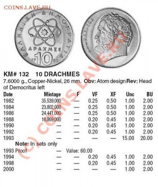 10 Драхм, 1992 года. Греция. - Греки
