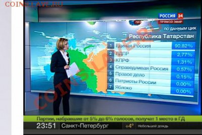exit poll кто как проголосовал - 222