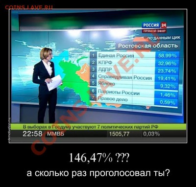 За кого нас принимает "Единая Россия"? - 146.47%