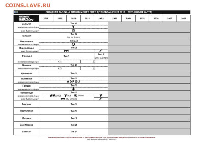 Таблица типов монет евро 1999-2009 - tabletip_reg_2022_Page4