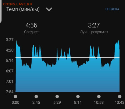 Кто-нибудь бегает? - Screenshot_20221206-232952_Connect