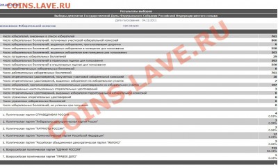 За кого нас принимает "Единая Россия"? - Безымянный