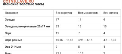 часы наручные женские заря 583 мдмф6 - Screenshot 2022-12-13 at 18-54-45 Вес механизмов золотых часов. Женские часы ника Все о часах ника