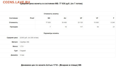 Алтынник 1718 - 111