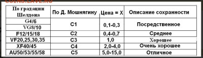 5 копеек 1926 г. - Сохранность - Мощагин - 3