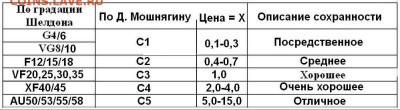5 коп 1935 г шт.1А - Сохранность - Мощагин - 3