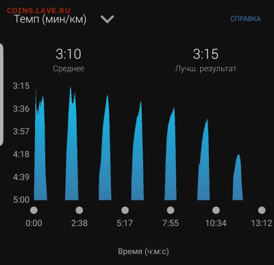 Кто-нибудь бегает? - Screenshot_20221227-225154_Connect