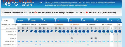 перекличка городов по температуре - 04 января 2023