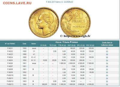 Франция 20 франков 1950B 3 пера-G.GUIRAUD - 20f1950.7cef41793e4efc53cd120dd8d3ea0927