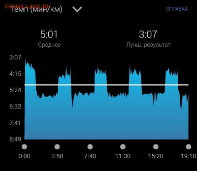Кто-нибудь бегает? - Screenshot_20230124-225234_Connect