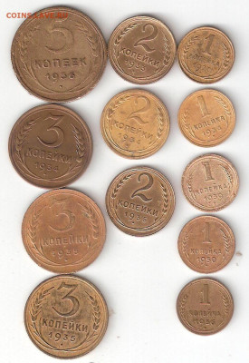 Погодовка СССР: 12 монет разные, есть нечастые, ФИКС 012Неч - СССР Медь 12 монет Р  012Неч