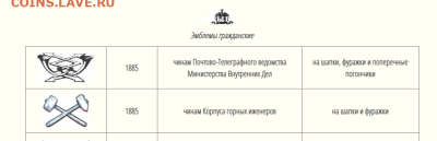 Эмблема-кокарда на фуражке Императорская Россия до 1917года - Screenshot_1