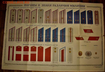 Кокарды милиции СССР - разновидности - МИЛИЦИЯ-60-Х