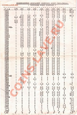 Ностальгия: ценник за март 1998 - 1981 Lengory