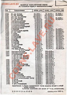 Ностальгия: ценник за март 1998 - 199007 Superbarsik's Pricelist