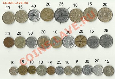 Монеты Турции - Турция