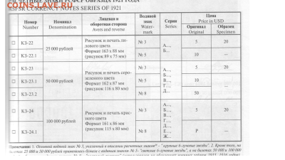 Размеры бон 25,50,100 тыс. 1921 - 1