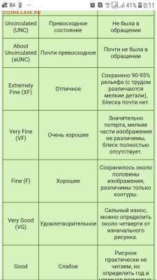 2 копейки 1899 года - Screenshot_20230508-001142_Chrome