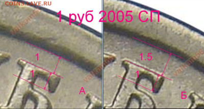 1 рубль 2005 года - Sravnenie 1