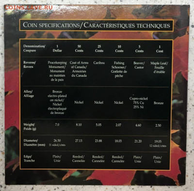 годовой набор Канада 1996 1$ доллар 50 25 10 5 центов BUNC 6 - godovoj_nabor_kanada_1996_1_dollar_50_25_10_5_centov_bunc_6_sht_fauna_zhivotnye_parusnik_buklet (1)