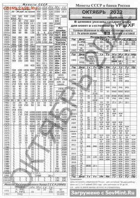 20 коп 1971. До 18.06.2023. - октябрь 2022г