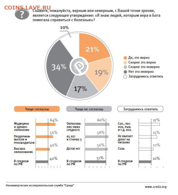 О религиях... разных.... разное... - 23-1