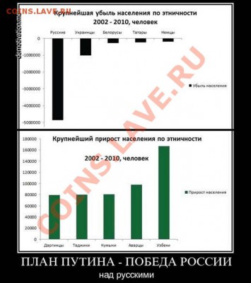 Нам есть чем гордиться!? - Победа путина над русскими
