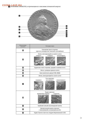 Каталог серебряных рублей Елизаветы I (ч. 1, СПБ: 1741-1750) - 1