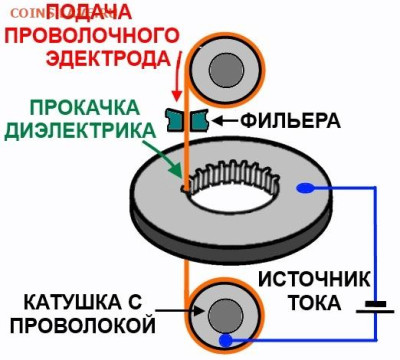 Электротехнический способ - kolco_narezka840x472