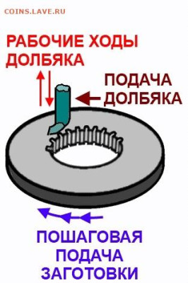 Долбяк - kolco_narezka840x471