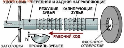 Протяжка. - protyajka900x350