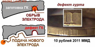 10 копеек 1943 г. разные типы гуртовых насечек? - provoloka700x350