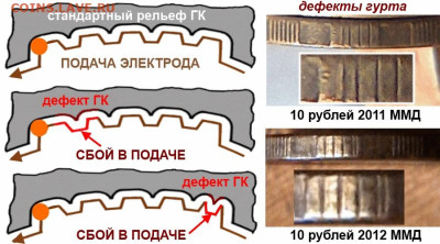 10 копеек 1943 г. разные типы гуртовых насечек? - provoloka900x500