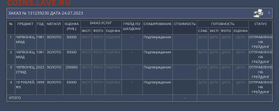 Прогноз по грейду. Оцениваем червонец РИ,  СССР,  РФ. - IMG_20230727_151259.JPG