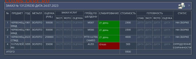 Прогноз по грейду. Оцениваем червонец РИ,  СССР,  РФ. - IMG_20230804_184252.JPG