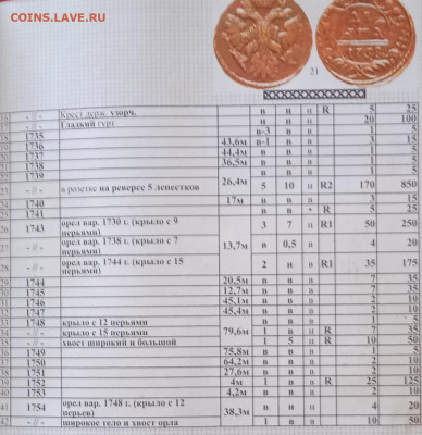 Денга 1750й? - 10 перьев? - IMG_20230825_083624