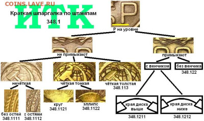 3 копейки 1948 года - Федорин слева на право(новодел-1.11)(1.12круг -1.13элипс)(1.2)(2.1примыкают =2.11и 2.12)(2.2-1949г)